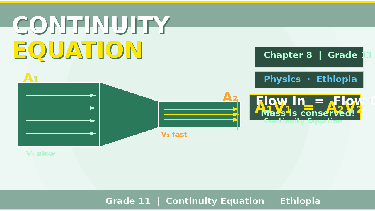 Continuity equation