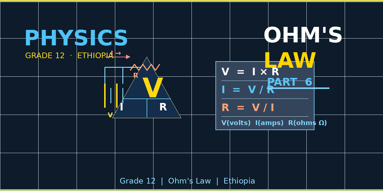 Ohms Law