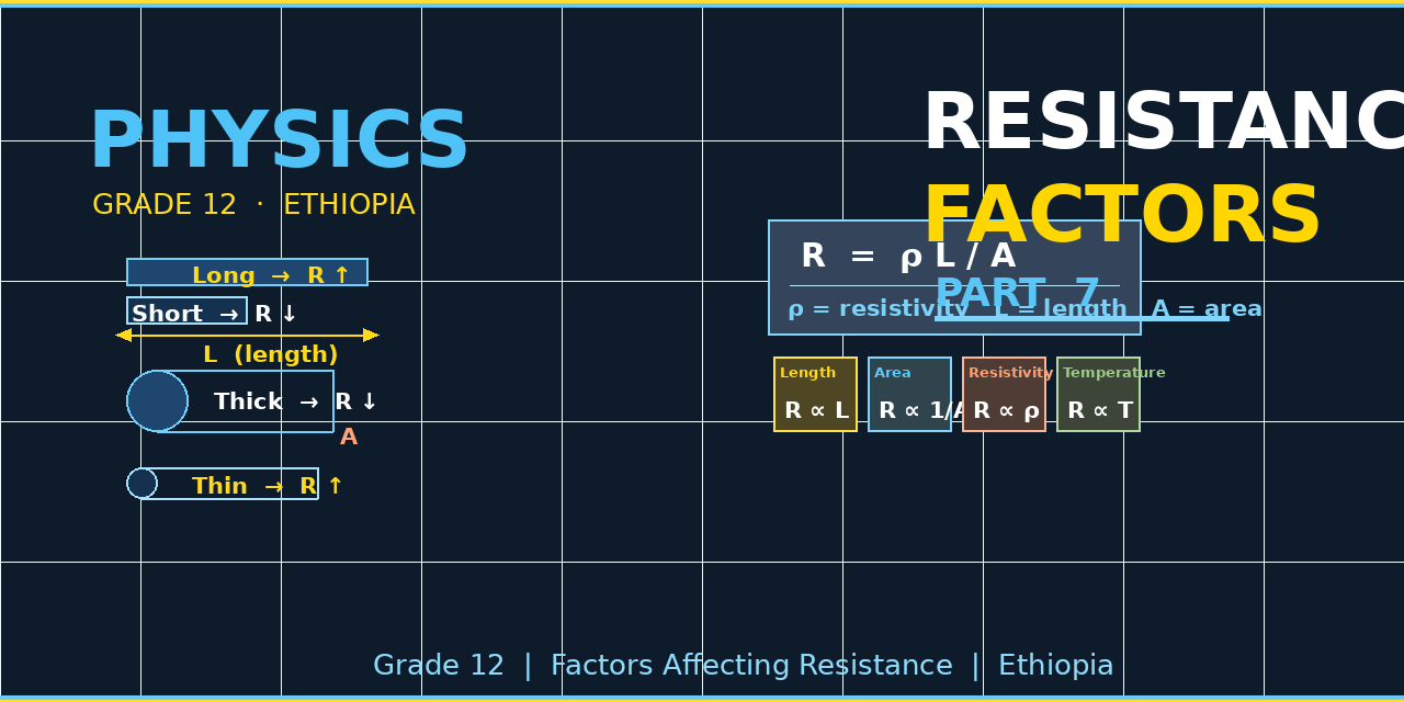 Resistance factors