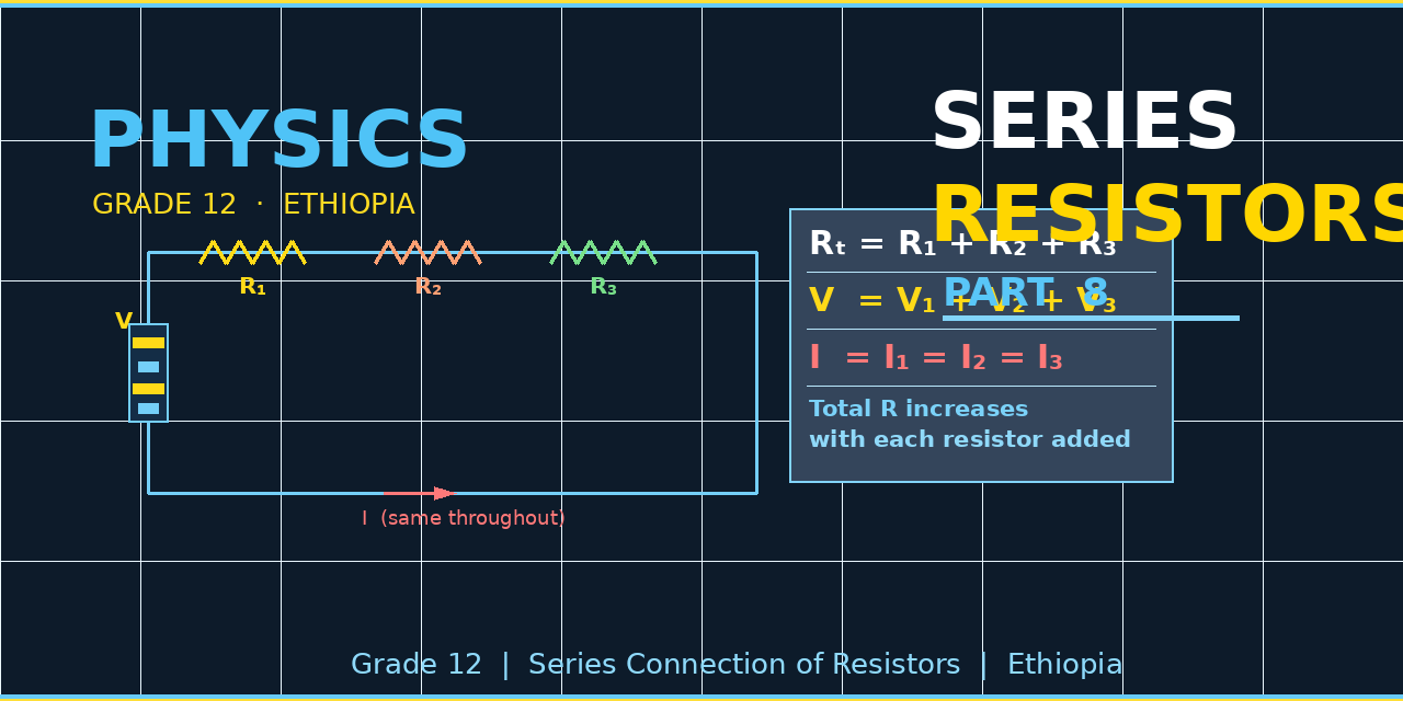 Series Connection